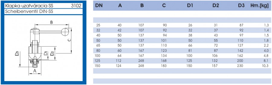 Klapka uzatváracia SS - lava strana parametrov